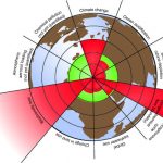16-planetary-boundaries