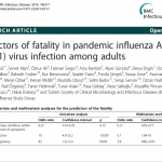 10-PREDICTORS OF FATATLITY (H1N1)