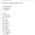9 Eğitim sistemi kalite sıralaması